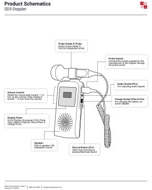 Edan SD3 Vascular/Pro/Plus/Ultrasonic Pocket Doppler