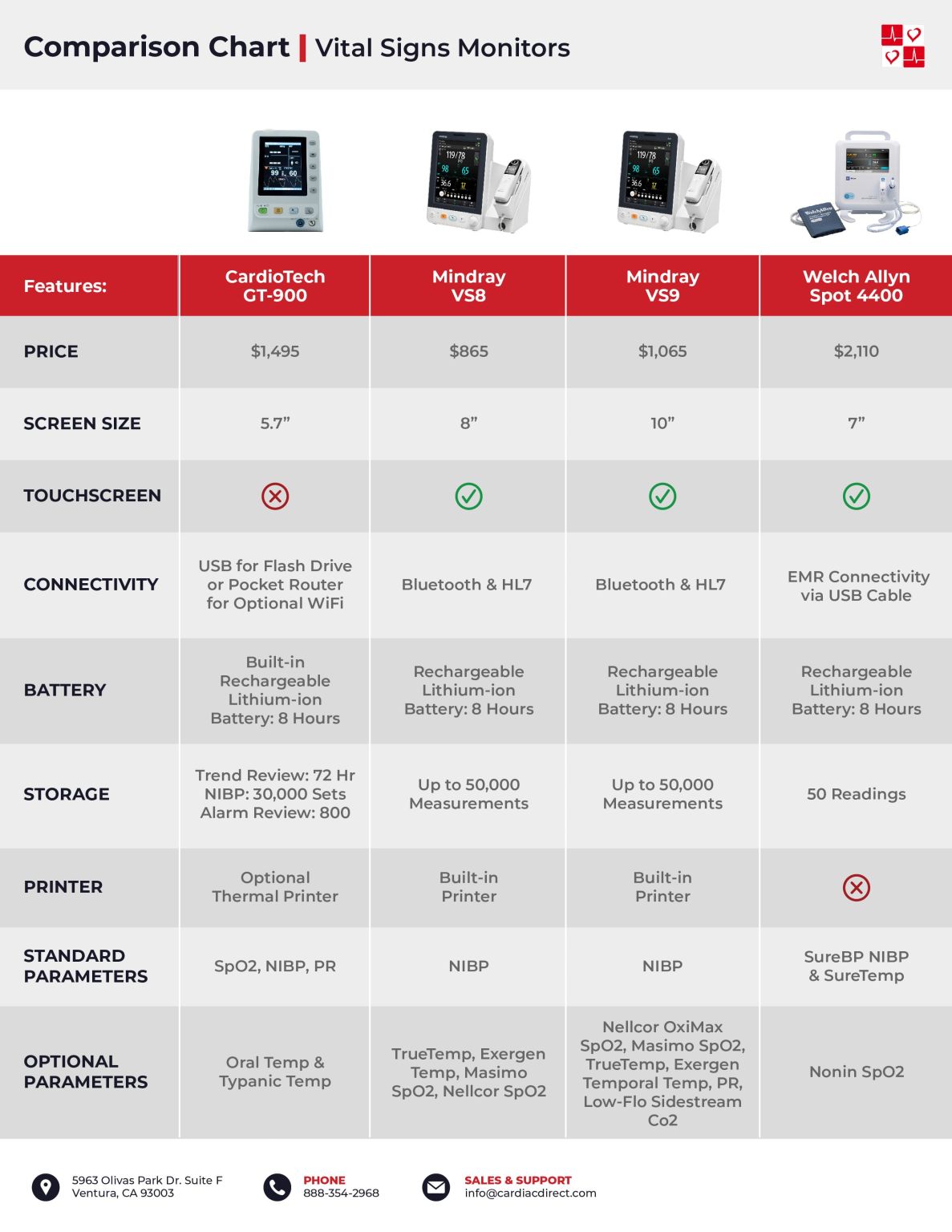 Welch Allyn Spot 4400 Series Vital Signs Monitor - CardiacDirect