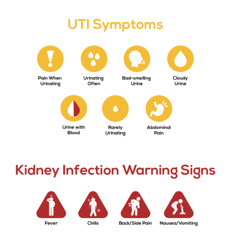 Can Uti Medicine Help Kidney Infection