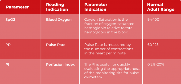 what-is-perfusion-index-in-a-pulse-oximeter-cardiacdirect