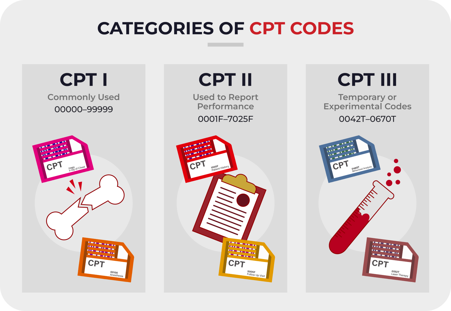 Introduction to CPT Codes - CardiacDirect