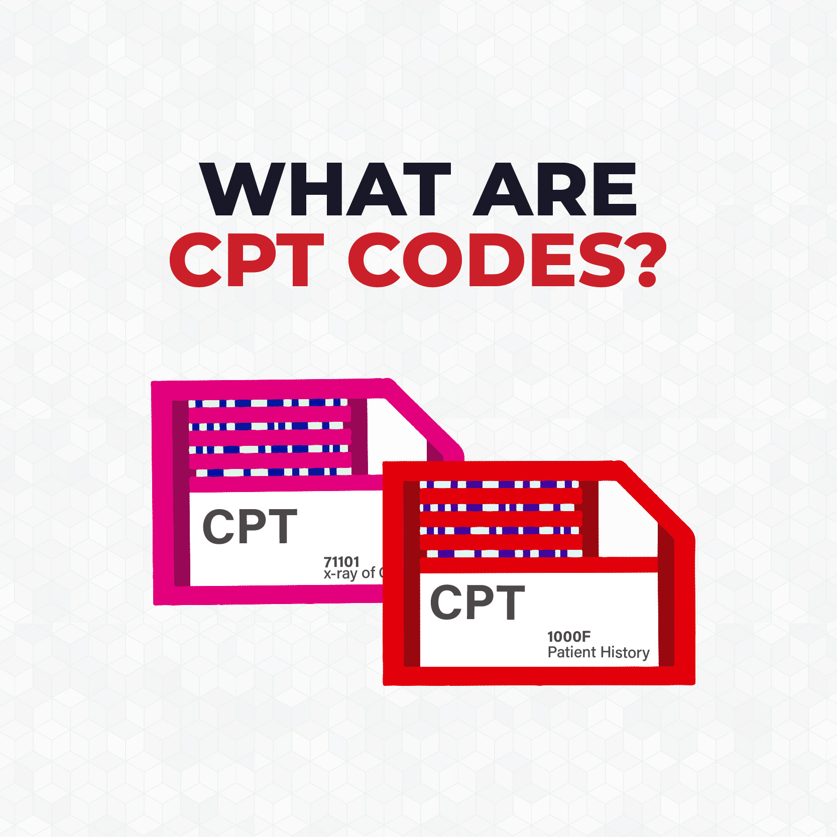 Introduction to CPT Codes CardiacDirect